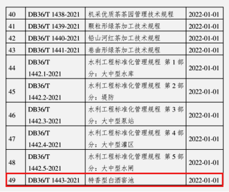 《特香型白酒窖池》地方標準正式發(fā)布